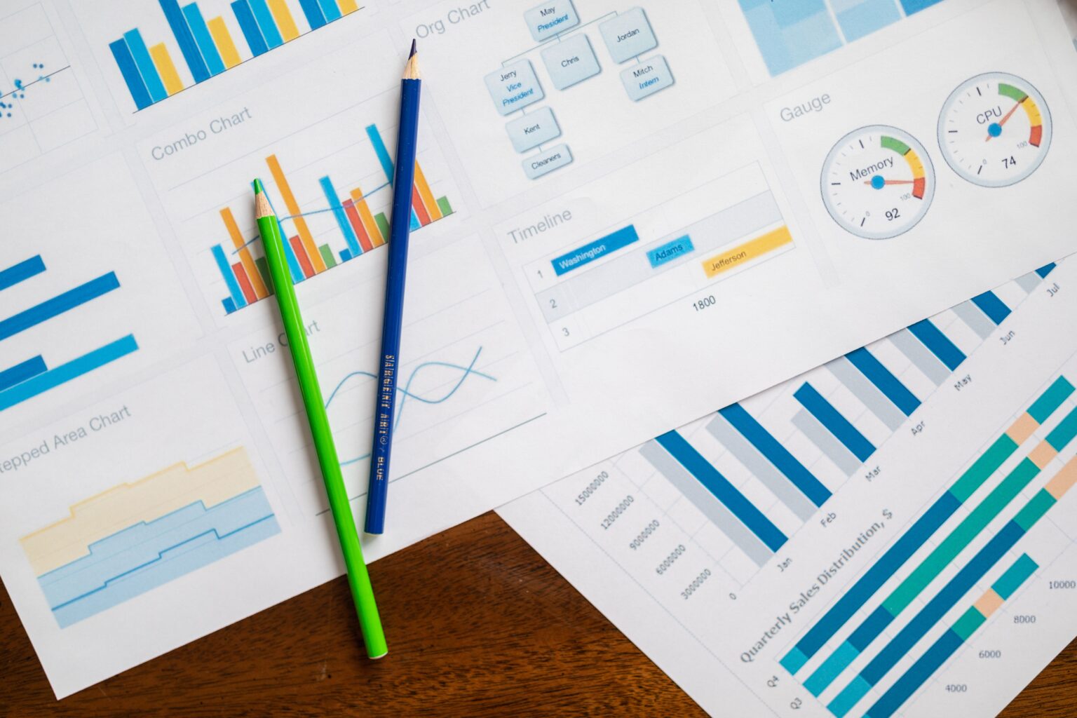 B2B SaaS Companies